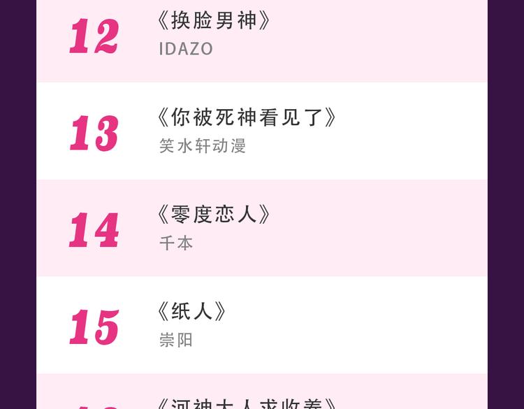 《密会情人》霸坐榜首-第17话