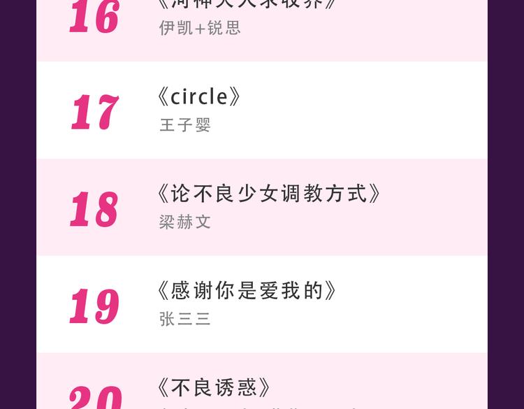 《密会情人》霸坐榜首-第17话