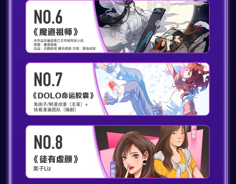 《成也萧河》综合榜第一！-第167话