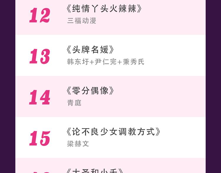 《泡个皇太子》空降Top3-第19话