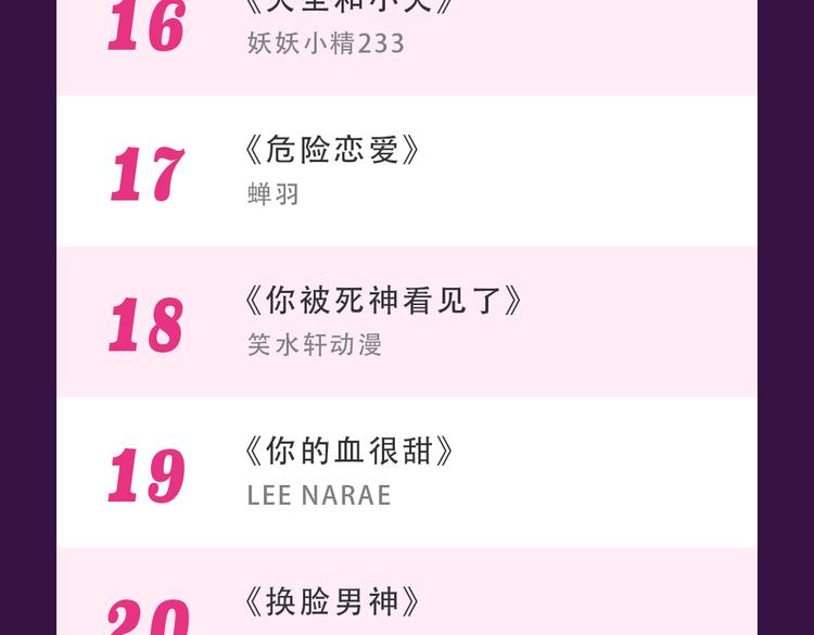 《泡个皇太子》空降Top3-第19话