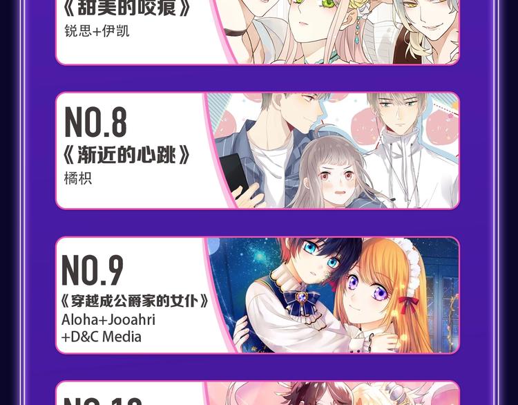 《不可爱的TA》获得双冠军！(1/2)-第185话