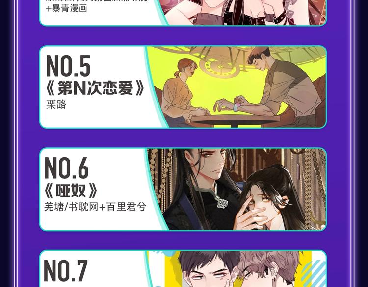 《不可爱的TA》获得双冠军！(1/2)-第185话