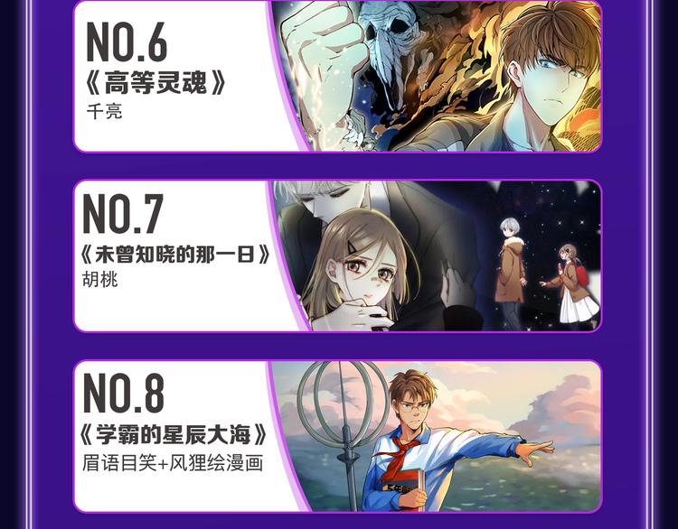 《不可爱的TA》获得双冠军！(1/2)-第185话