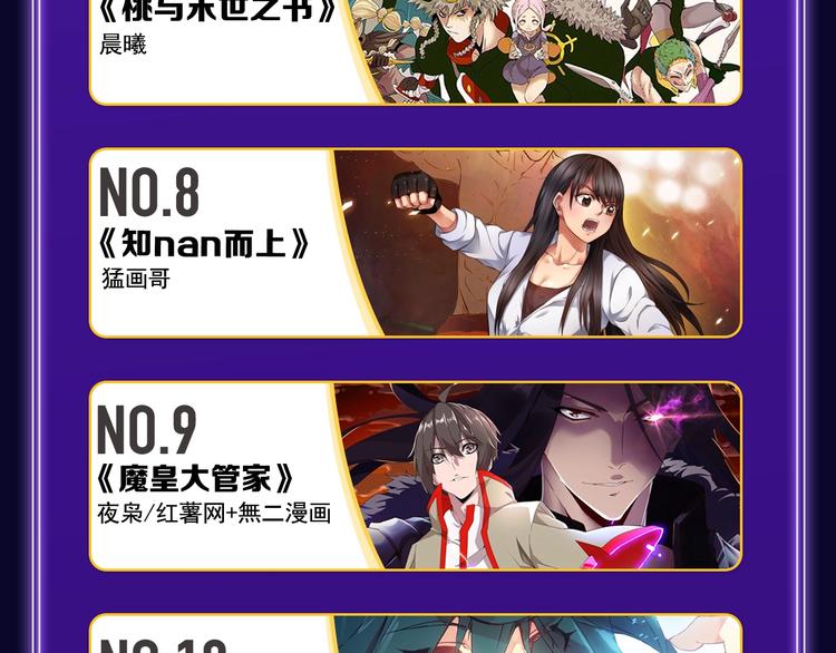 《逆行》荣获三榜冠军！(1/2)-第191话