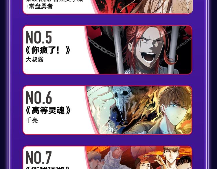 《逆行》荣获三榜冠军！(1/2)-第191话