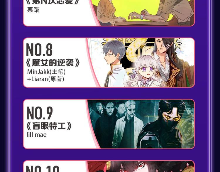 《成也萧河》荣获少女榜冠军！(1/2)-第193话