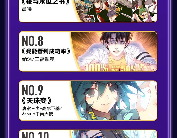 《再度与你》荣获国漫榜冠军！(1/2)-第197话