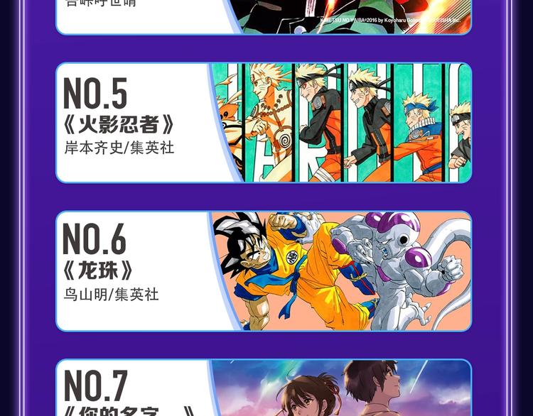 《他的苹果》荣获双榜冠军！(1/2)-第223话