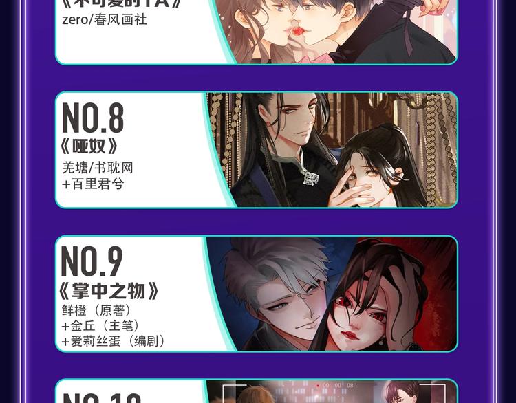 《FOG[电竞]》荣获新作榜冠(1/2)-第225话