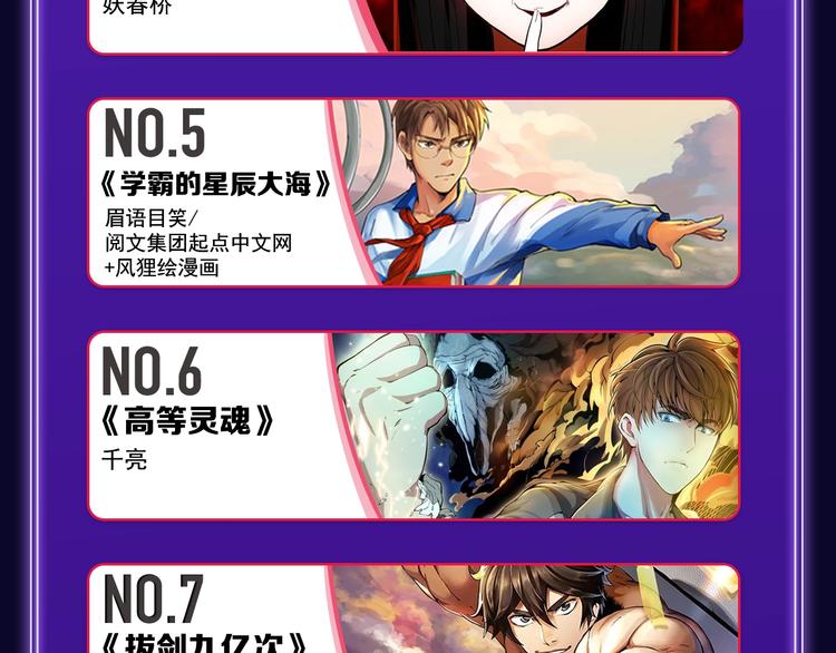 《FOG[电竞]》荣获新作榜冠(1/2)-第225话