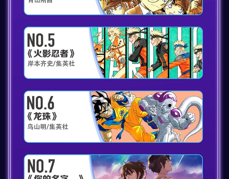 《某天成为公主》荣获双榜冠军！(1/2)-第227话