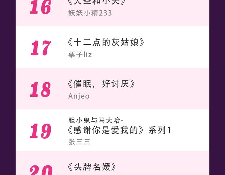 《朝花惜时》荣登Top.1-第25话