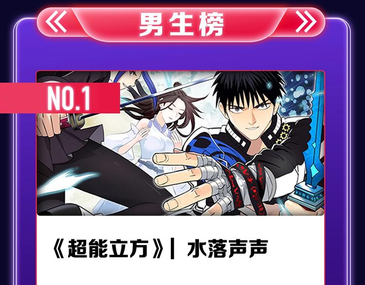 《养敌为患》获得双榜冠军-第255话