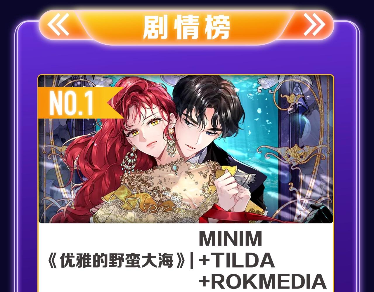 《无法与女生成为朋友》冠军！-第269话