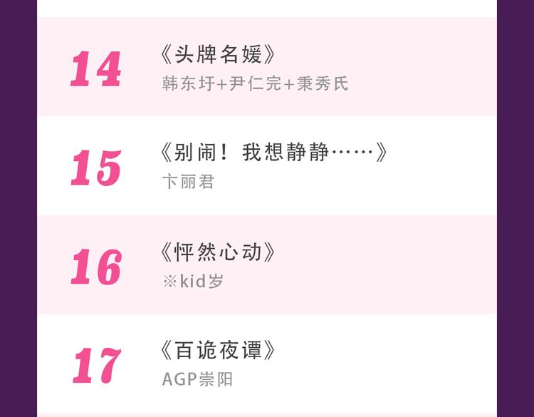 《甜美的咬痕》蝉联榜首-第31话