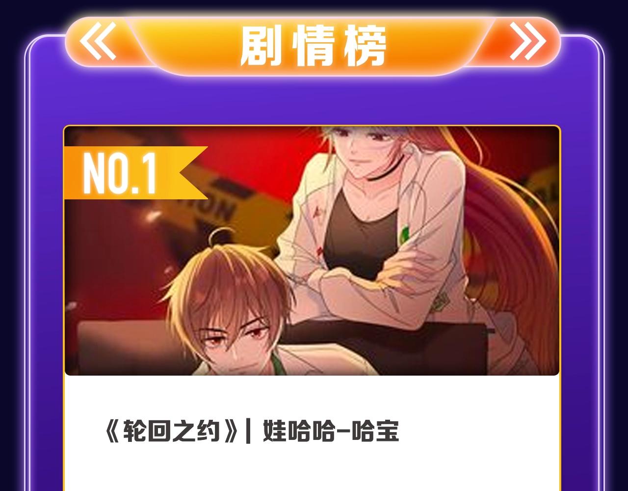 《轮回之约》荣获女生人气榜冠军-第273话