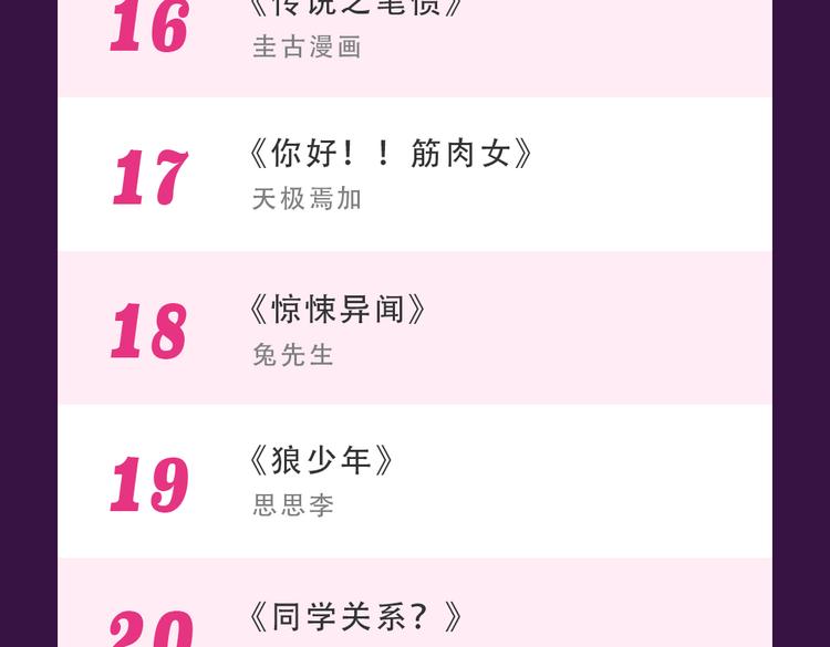 《别粘人！我的被子》空降亚军-第35话