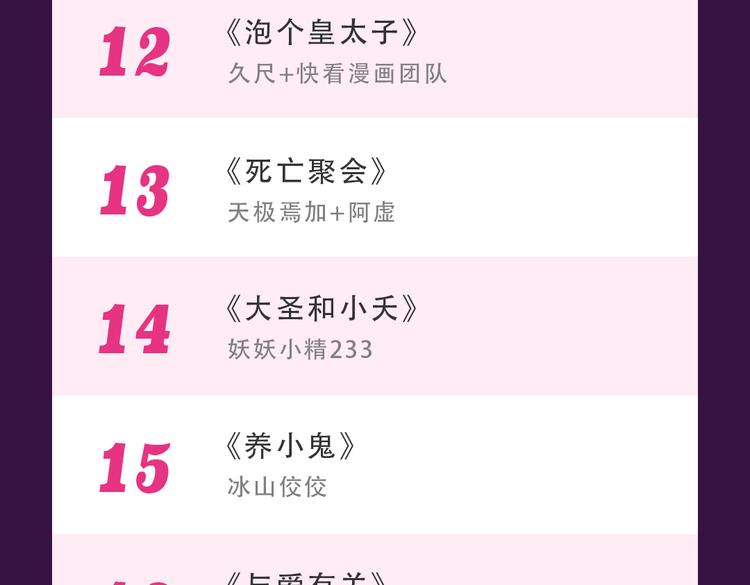 《甜美的咬痕》蝉联冠军-第41话