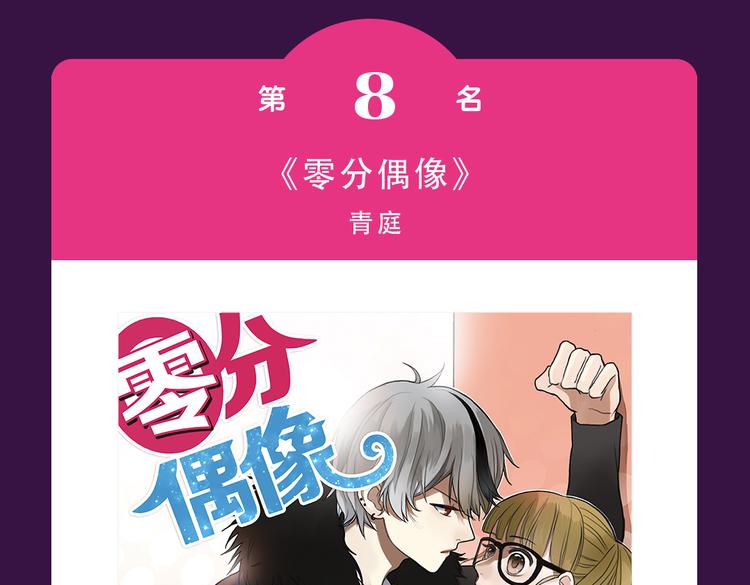 《甜美的咬痕》蝉联冠军-第41话