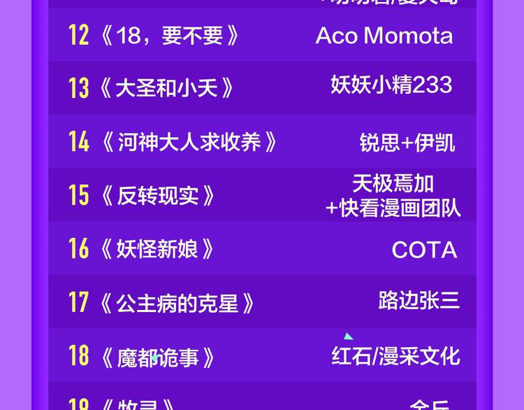 《甜美的咬痕》回归Top1！-第55话