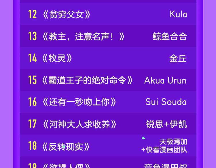 《甜美的咬痕》重回榜首！-第69话