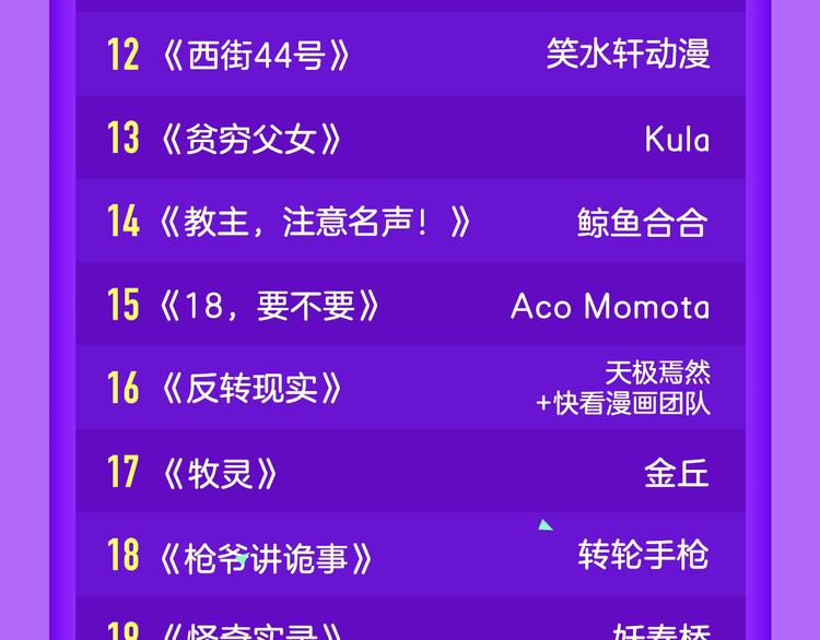 《朝花惜时》登顶榜首！！-第75话