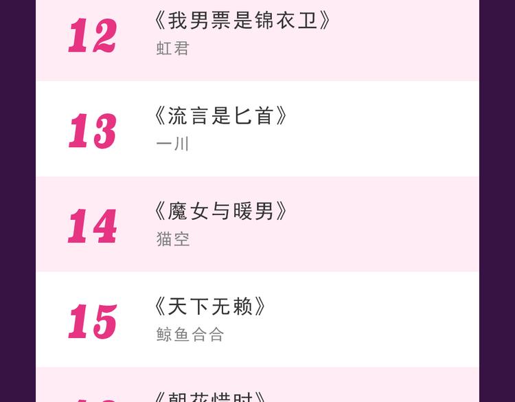 第一名再次易主-第9话