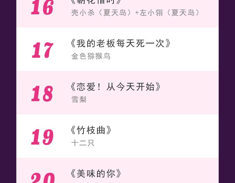 第一名再次易主-第9话