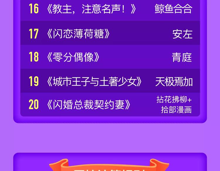 《甜美的咬痕》蝉联冠军！-第83话