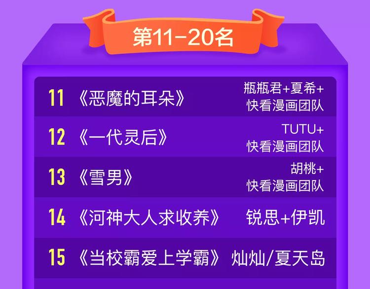 《吾凰在上》稳居TOP5！-第85话