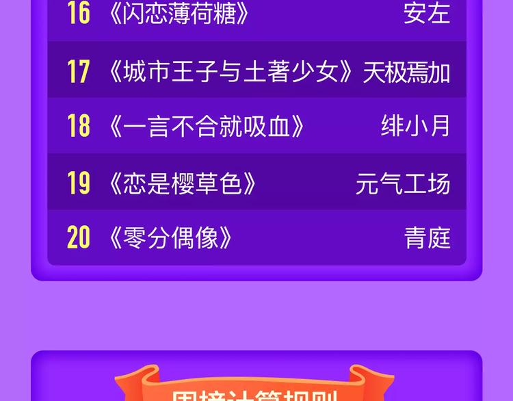 《吾凰在上》稳居TOP5！-第85话