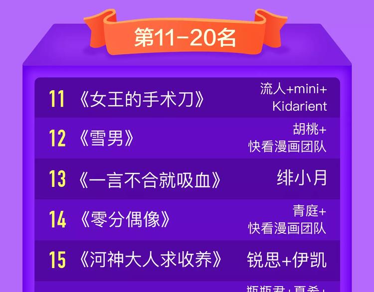 《怦然心动》重登榜首王座！-第91话