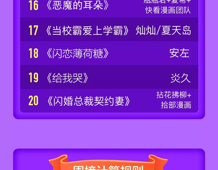 《怦然心动》重登榜首王座！-第91话