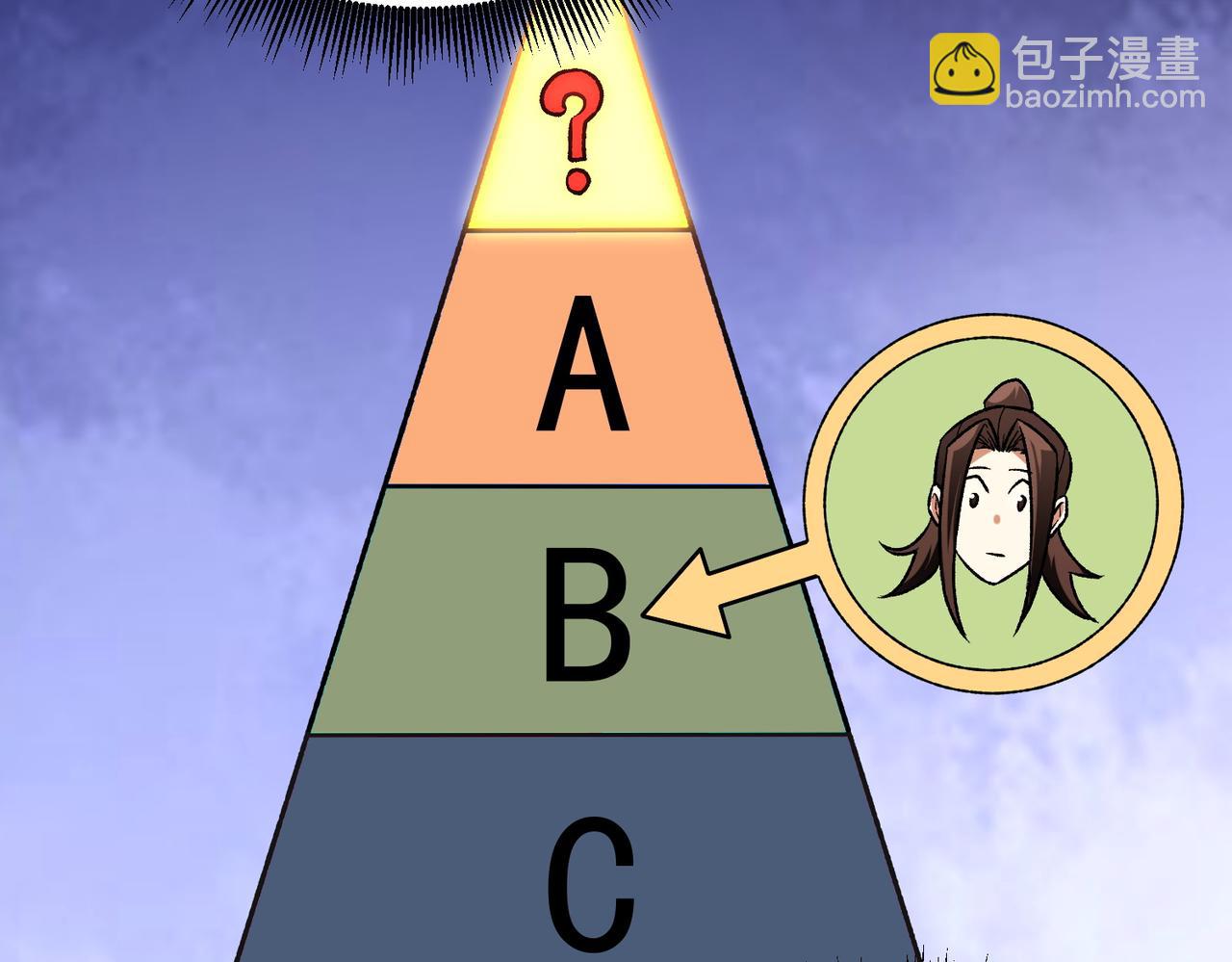 全民轉職：無職的我終結了神明！ - 第175話 正面應對，大開殺戒！(1/4) - 7