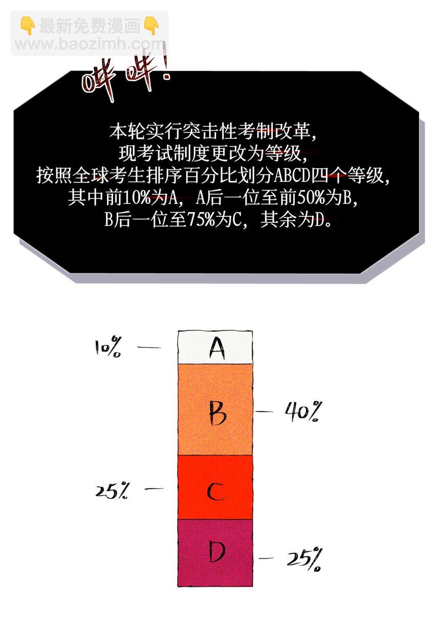 全球高考 - 72 等级划分 - 2