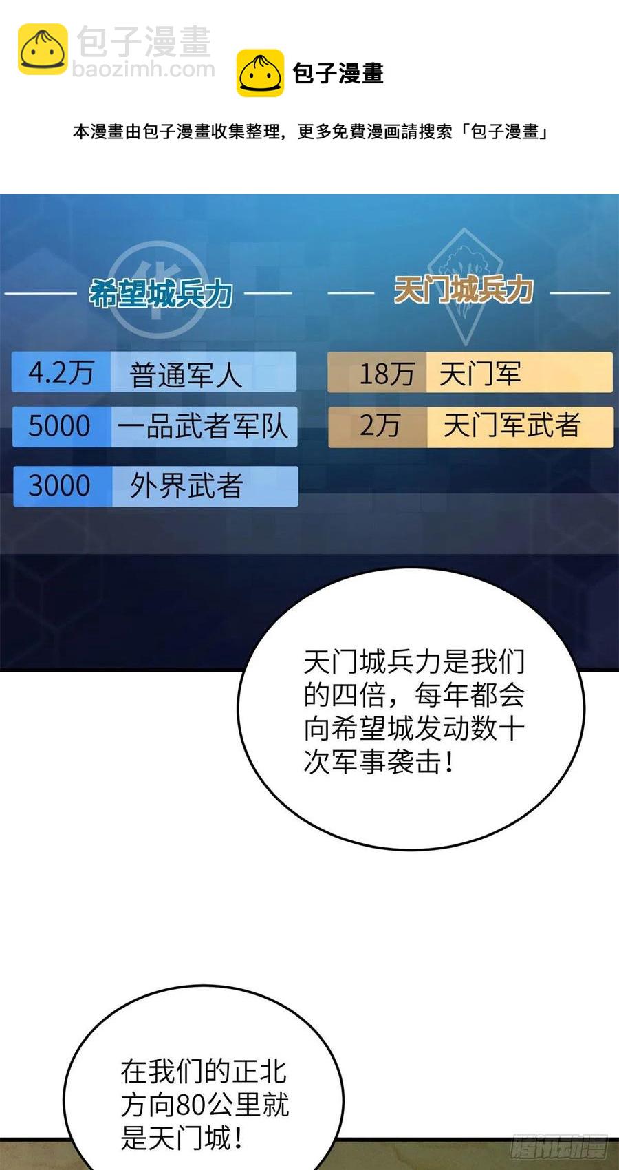 全球高武 - 124希望城 - 5