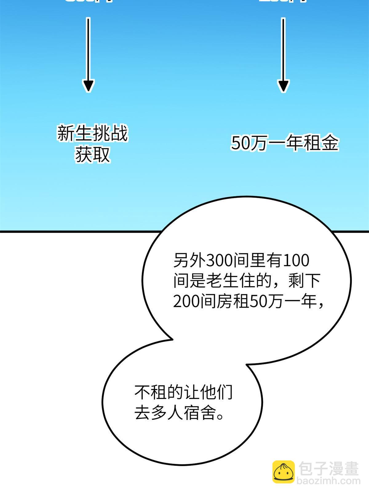 全球高武 - 第176話 新社長的安排(1/2) - 8