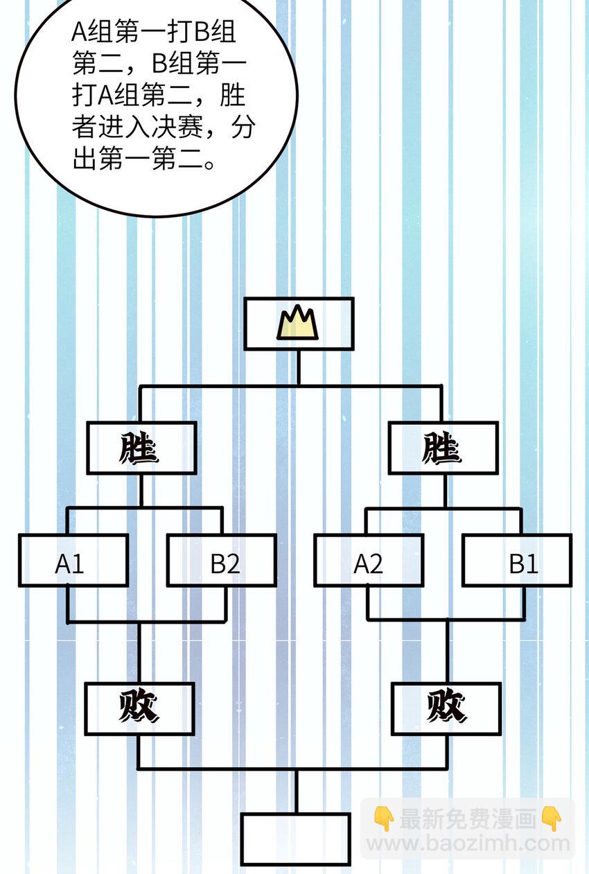 全球高武 - 224 十强排名赛 - 2