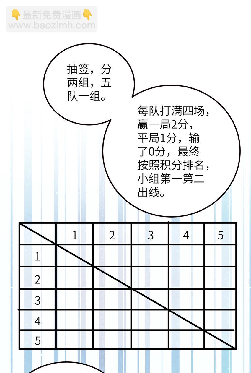 全球高武 - 224 十强排名赛 - 1