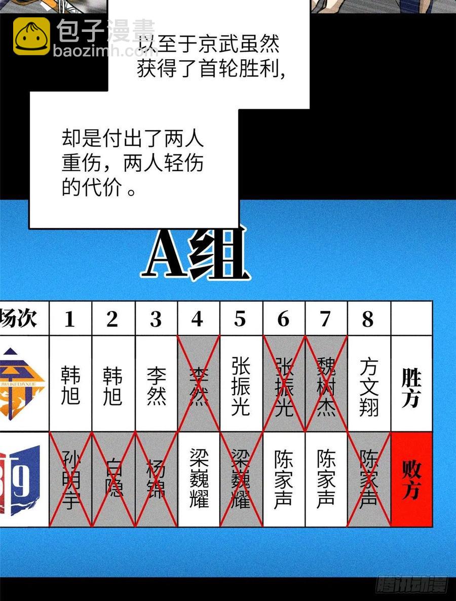 全球高武 - 078 方平首战(1/2) - 8