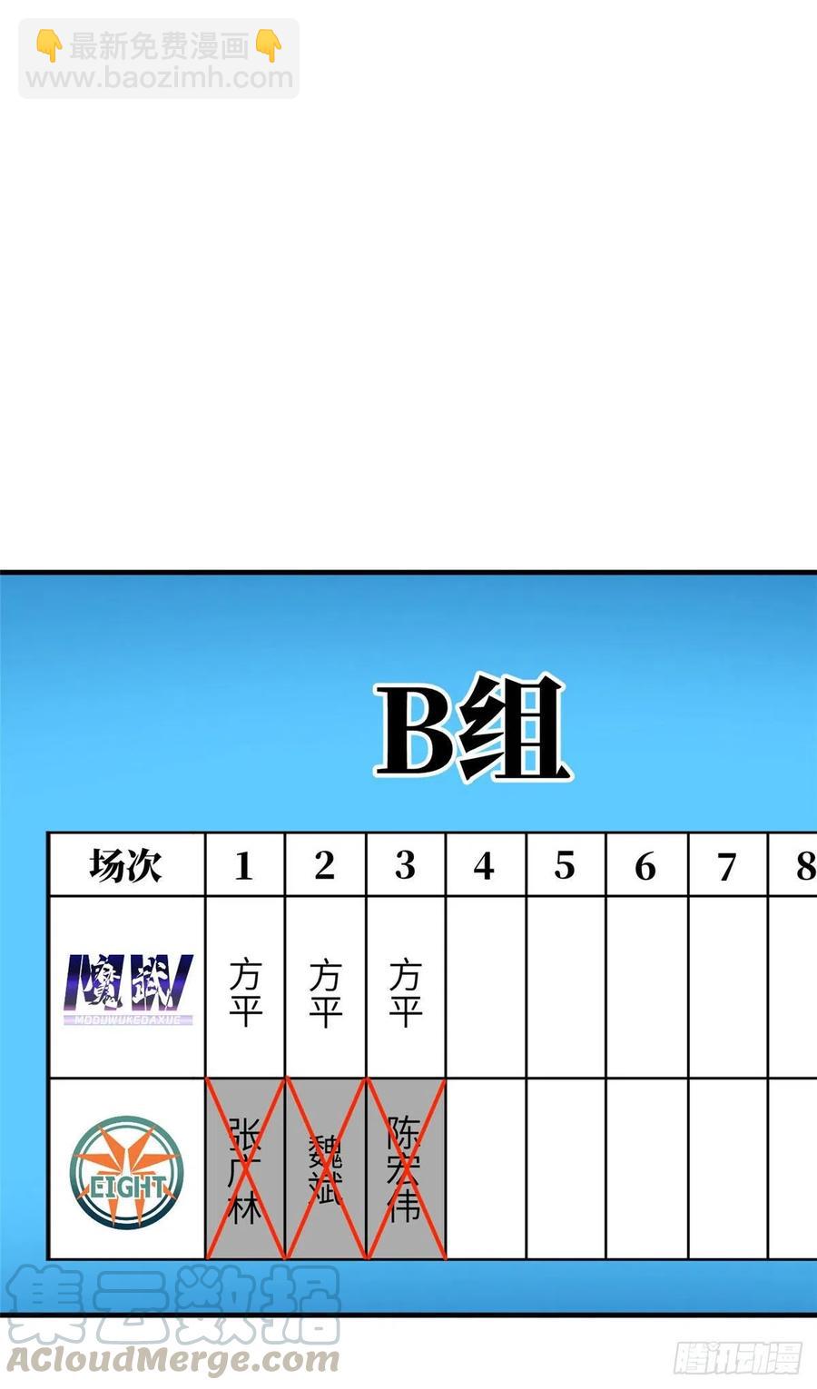 全球高武 - 080 一石三鸟 - 5