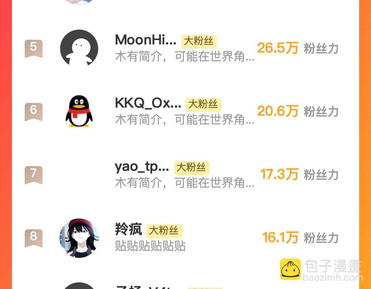 全球詭異時代 - 第355章 高麗篇-天王盡滅！(5/5) - 2