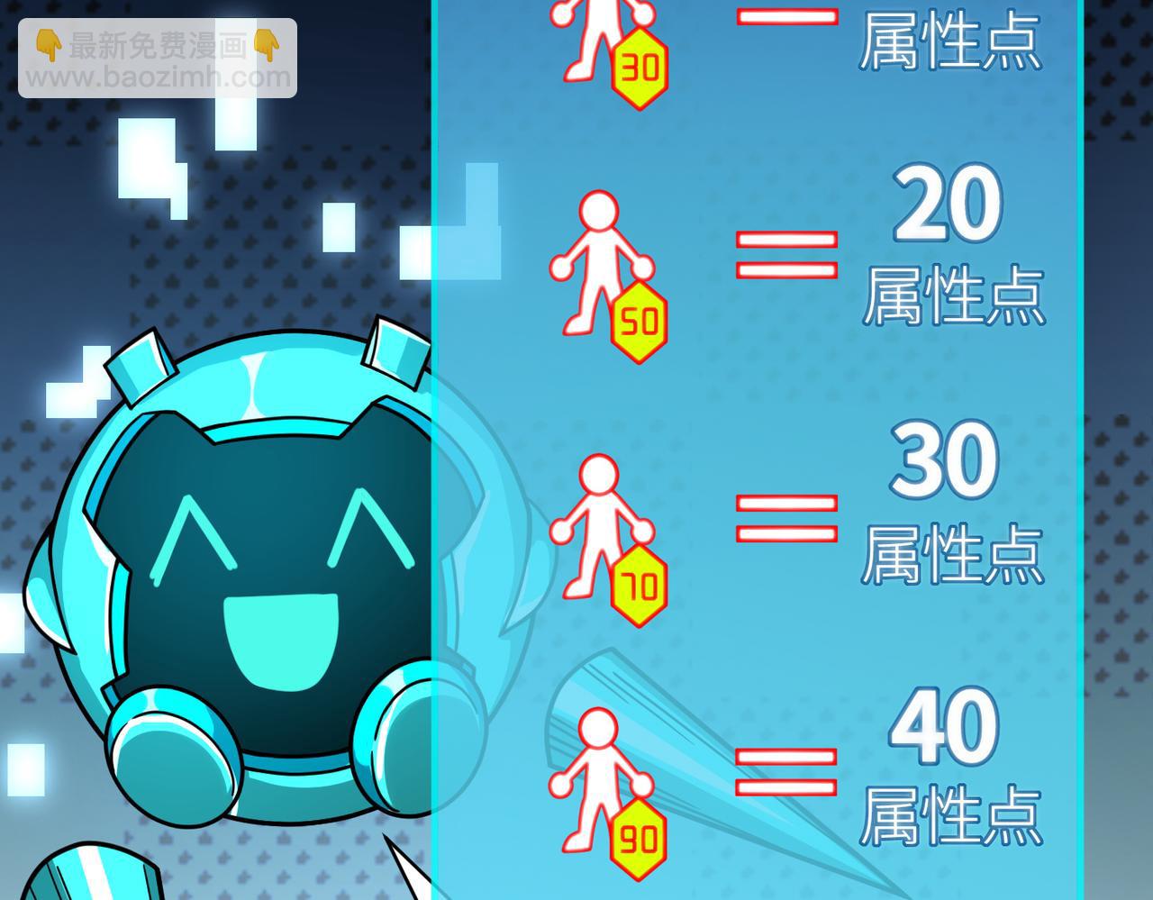 全球殺戮：開局覺醒SSS級天賦！ - 第37話 成爲神！(2/5) - 8