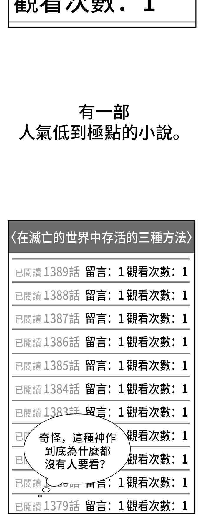 全知讀者視角 - 0話 - 2