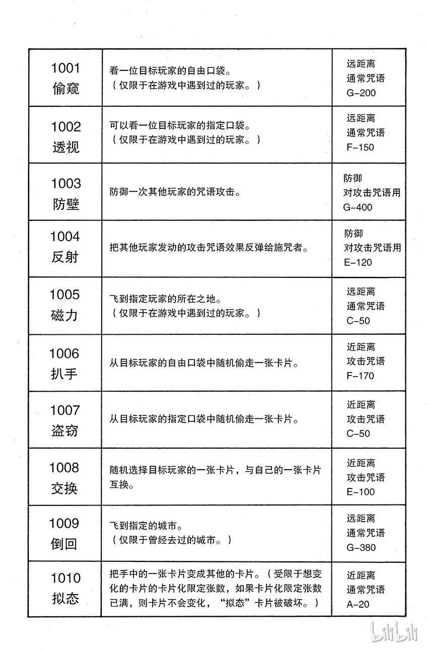 全职猎人 - 132 四十种咒语 - 4