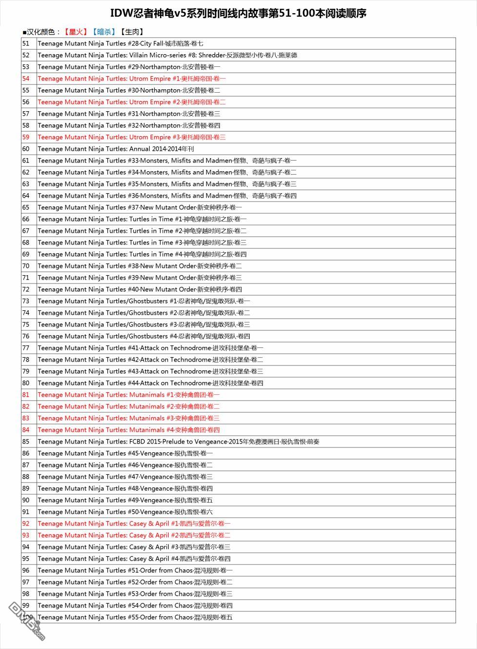 忍者神龜 - 反派小傳·比博與洛克斯代迪 - 3