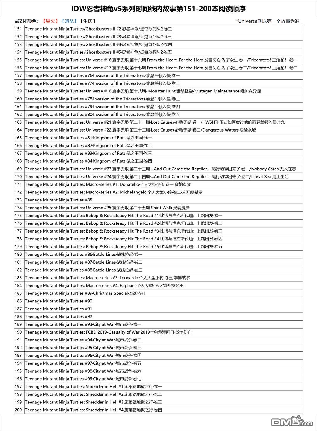 忍者神龜 - 捉鬼聯動1-3 - 1