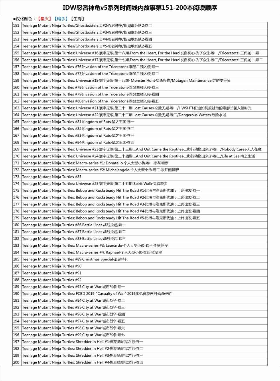 忍者神龜2011 - 19卷 - 5