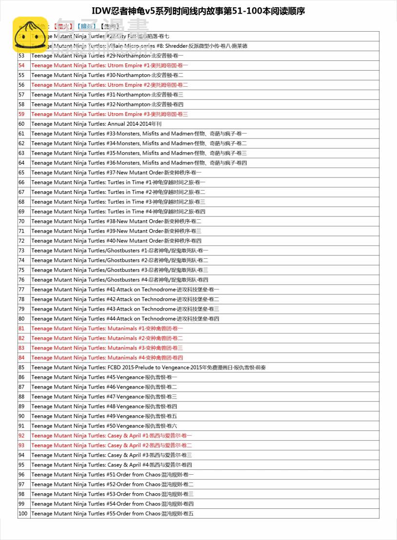 忍者神龟2011 - 反派小传·克朗 - 4